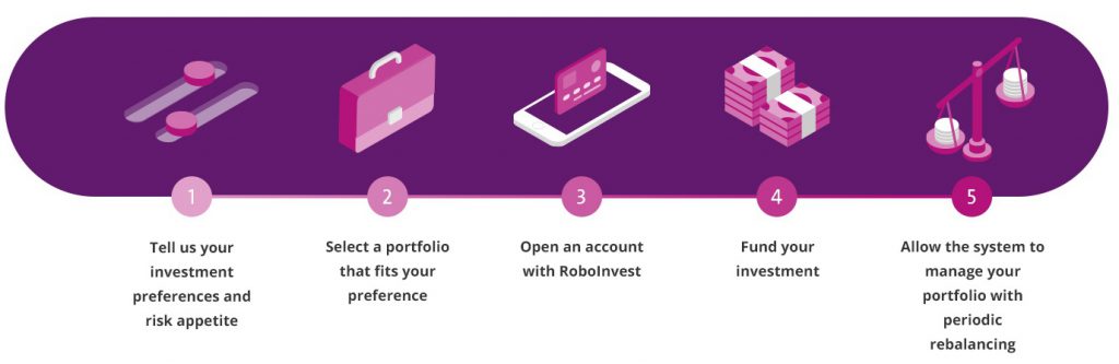 OCBC RoboInvest - Steps to setup
