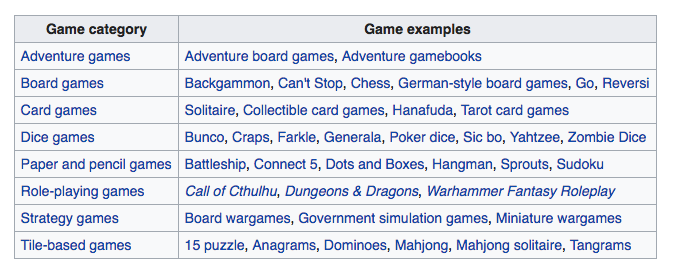 Tabletop Games Categories